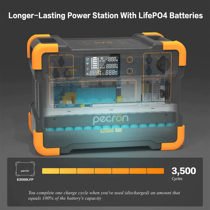 PECRON E2000LFP + 2xEB3000 | 8064Wh 2000W