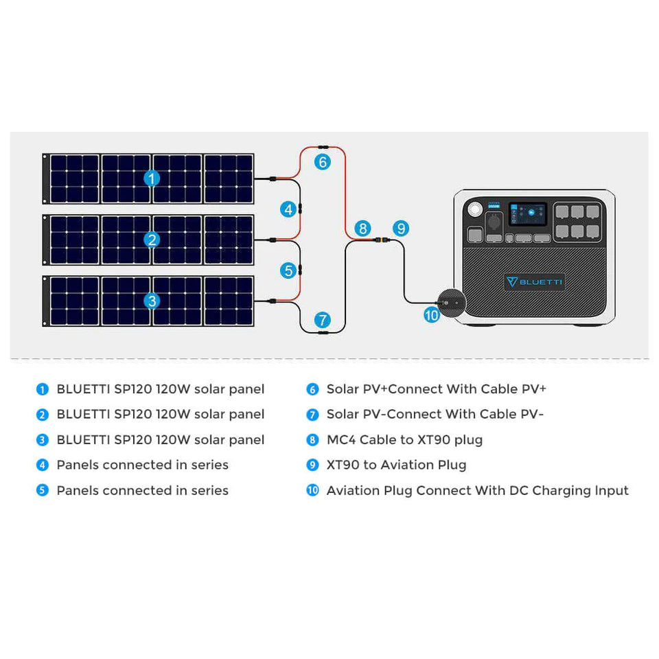 BLUETTI AC200P Portable Power Station | 2000Wh 2000W