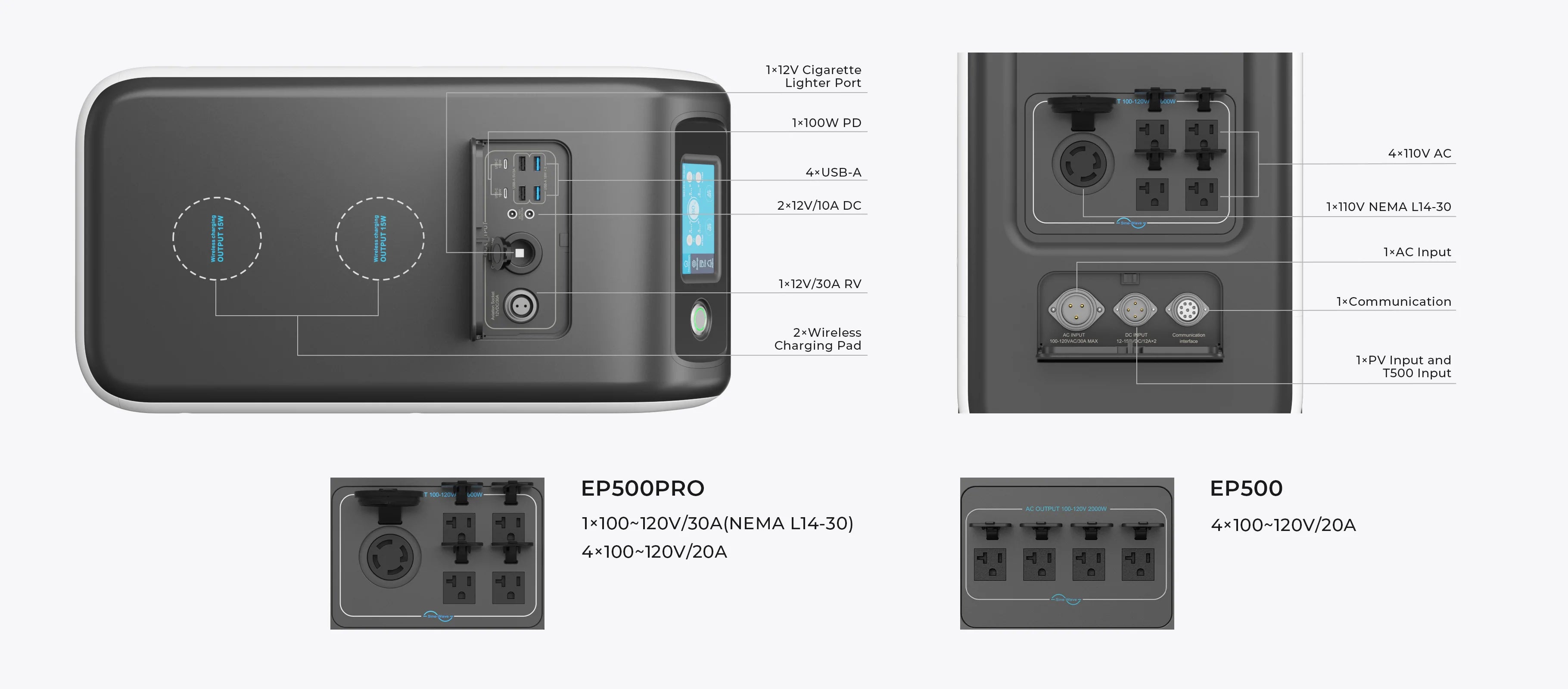 BLUETTI EP500PRO Home Power Station | 5100Wh 3000W
