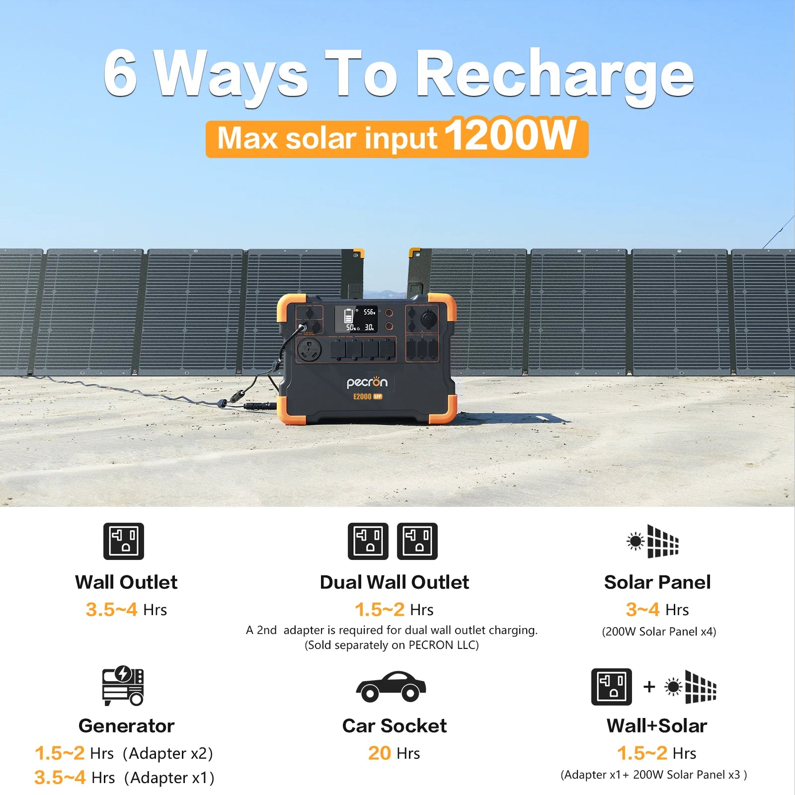 PECRON E2000LFP Expandable Portable Power Station | 1920Whr 2000W