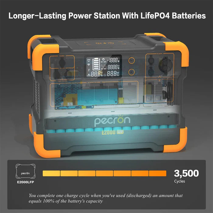 PECRON E2000LFP Expandable Portable Power Station | 1920Whr 2000W